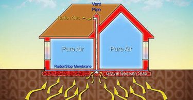 What Homeowners Should Know About Radon Testing